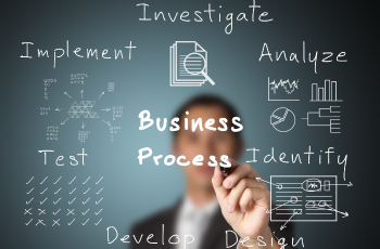 Zefiler Business Process - How It Works
