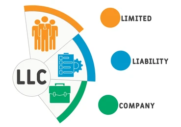 LLC Formation Services