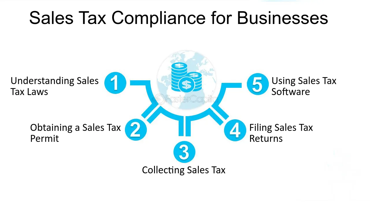 Sales Tax Compliance